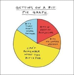 Getting On A Bit Birthday Card - House of Cards