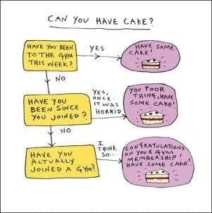 Can You Have Cake Birthday Card