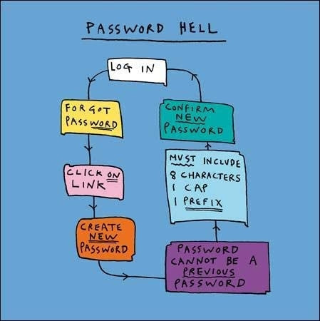 Password Hell Birthday Card