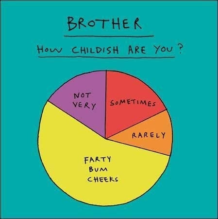 Brother How Childish Birthday Card