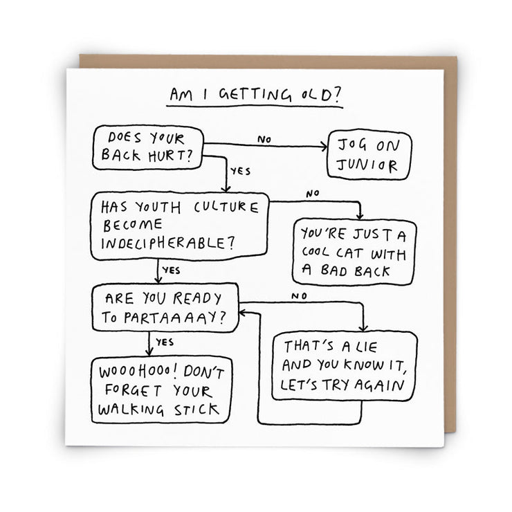 Getting Old Test Birthday Card